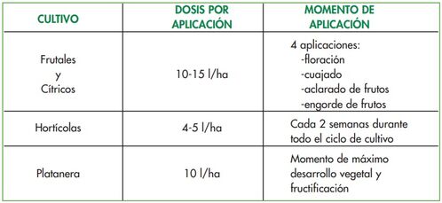 Adur Garrafa 25 Kg Corrector de carencias de calcio