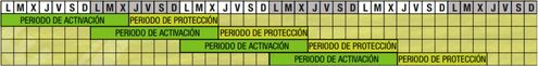 Faunatur Trichorugas - 4 difusores Contra orugas