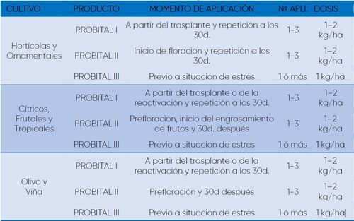PROBITAL I - BIODISPENSADOR 0,5 Kg Biofertilizante microbiolgico Ecolgico