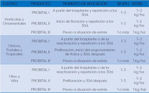 PROBITAL III - BIOACTIVADOR 0,5 Kg Biofertilizante microbiolgico Ecolgico