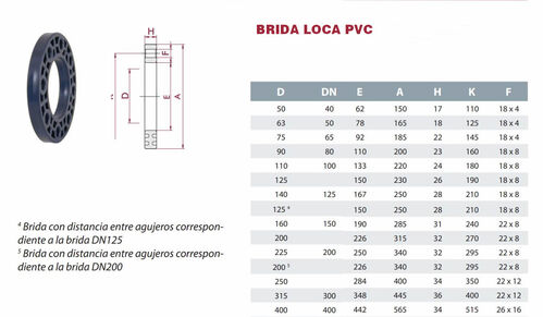 Brida Loca PVC 125mm