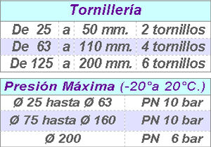 Collarn Con Anillo De Refuerzo Para PE y PVC 125-3/4