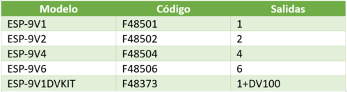 Programador a Pilas ESP-9V RainBird - 1 estacin