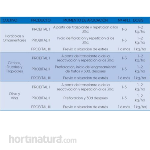 PROBITAL I - BIODISPENSADOR 0,5 Kg Biofertilizante microbiolgico Ecolgico